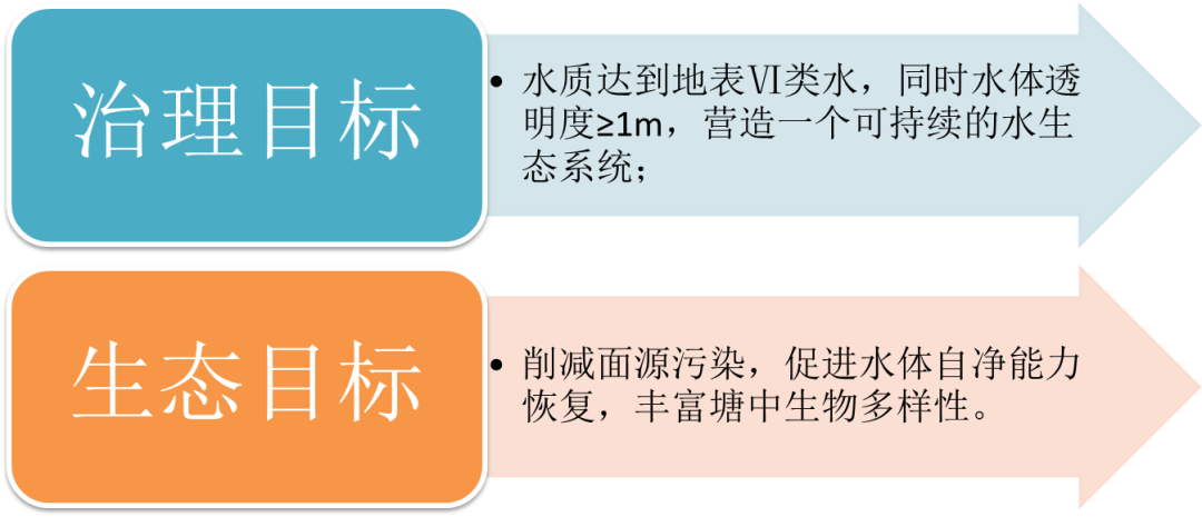 <a href=http://mtcmedia.cn target=_blank class=infotextkey><a href=http://mtcmedia.cn target=_blank class=infotextkey>雙良</a>環(huán)境</a>助力深圳寶安區(qū)辛養(yǎng)魚塘重塑“兒時(shí)風(fēng)光”