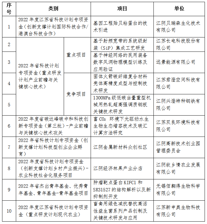 喜訊<a href=http://mtcmedia.cn target=_blank class=infotextkey><a href=http://mtcmedia.cn target=_blank class=infotextkey>雙良</a>環(huán)境</a>成功入圍！