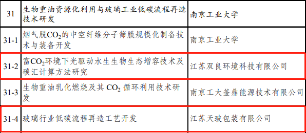 喜訊雙良環(huán)境成功入圍！