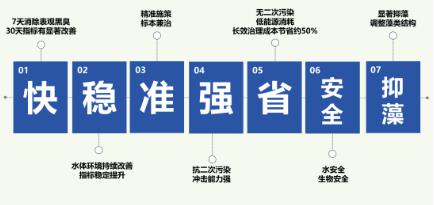 山東全力推動水源地環(huán)境整治