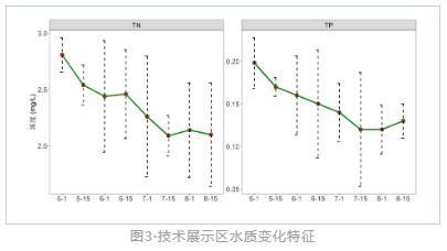 新聞轉(zhuǎn)載｜瀘沽湖保護治理已實施的重點項目包括瀘沽湖保護治理生態(tài)修復（二期）項目