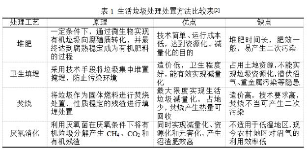 科普小課堂第54期丨農(nóng)村生活污染綜合治理